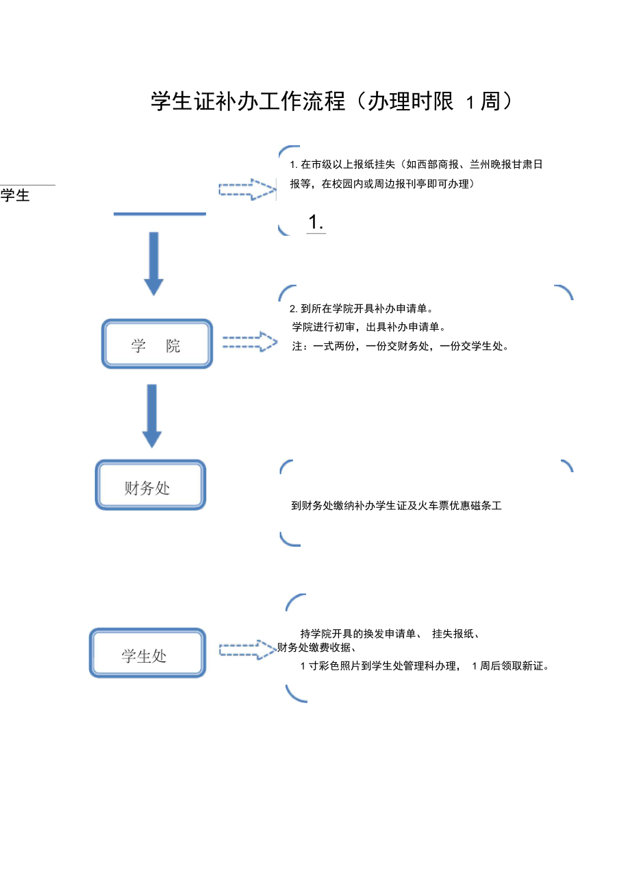 学生证补办工作流程.doc_第1页