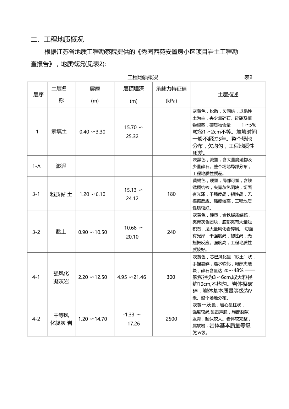 桩基取芯检测报告样板.docx_第3页