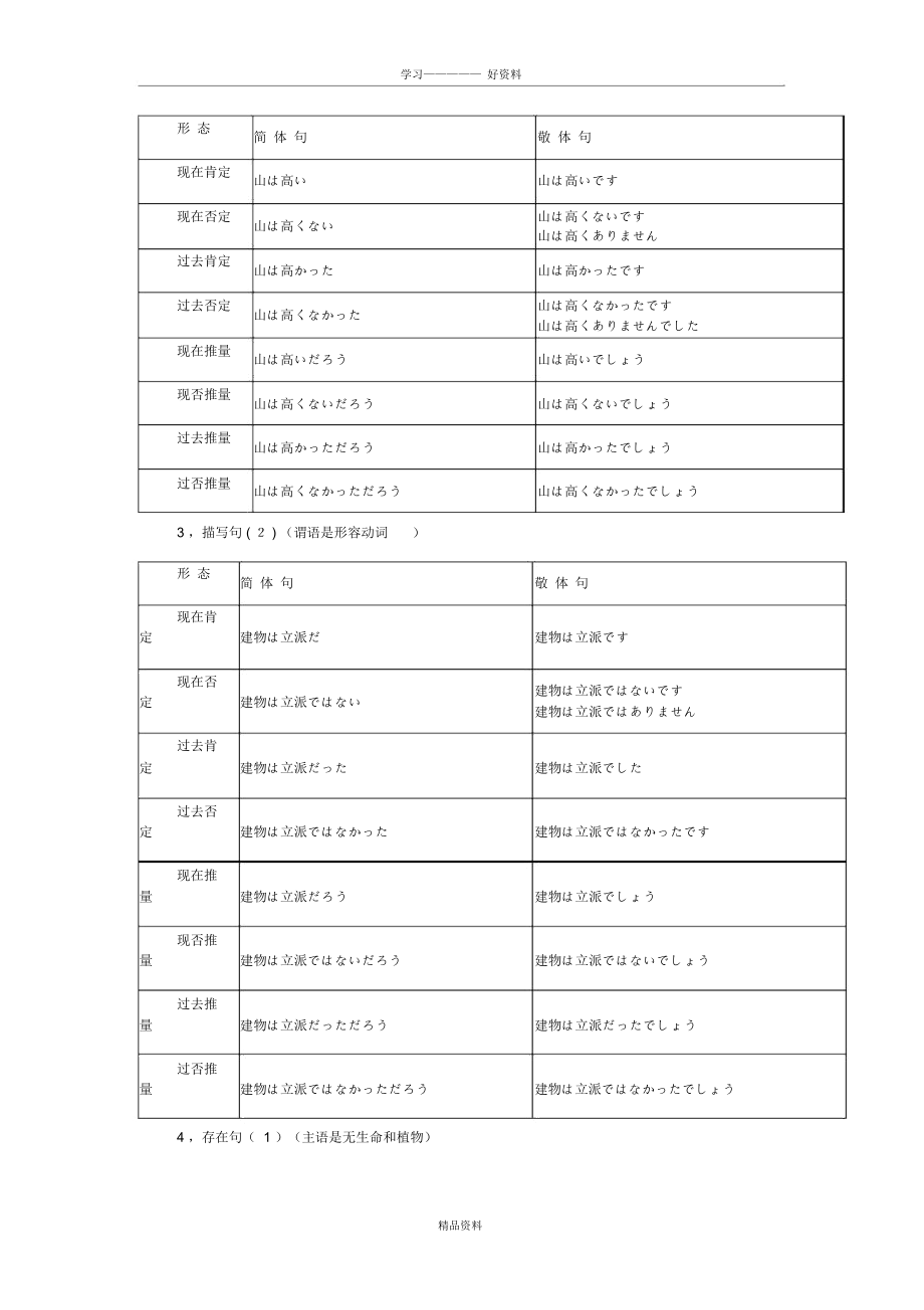 日语中各种句形的简体和敬体_全教学总结.docx_第3页