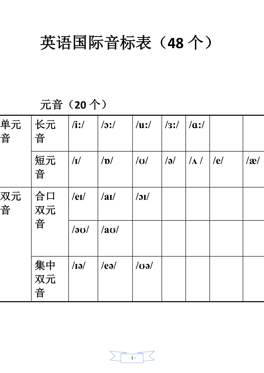 2017音标.doc_第1页