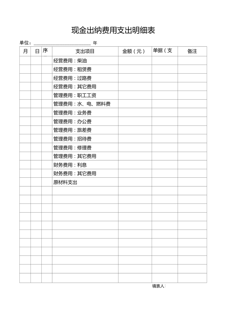 现金出纳费用支出明细表.doc_第1页