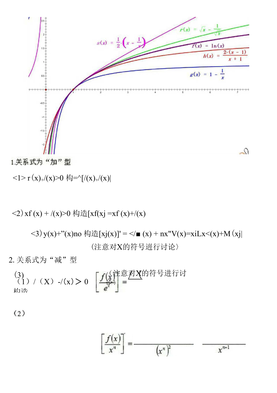 导数难点及技巧-导数常用的一些技巧和结论.doc_第2页