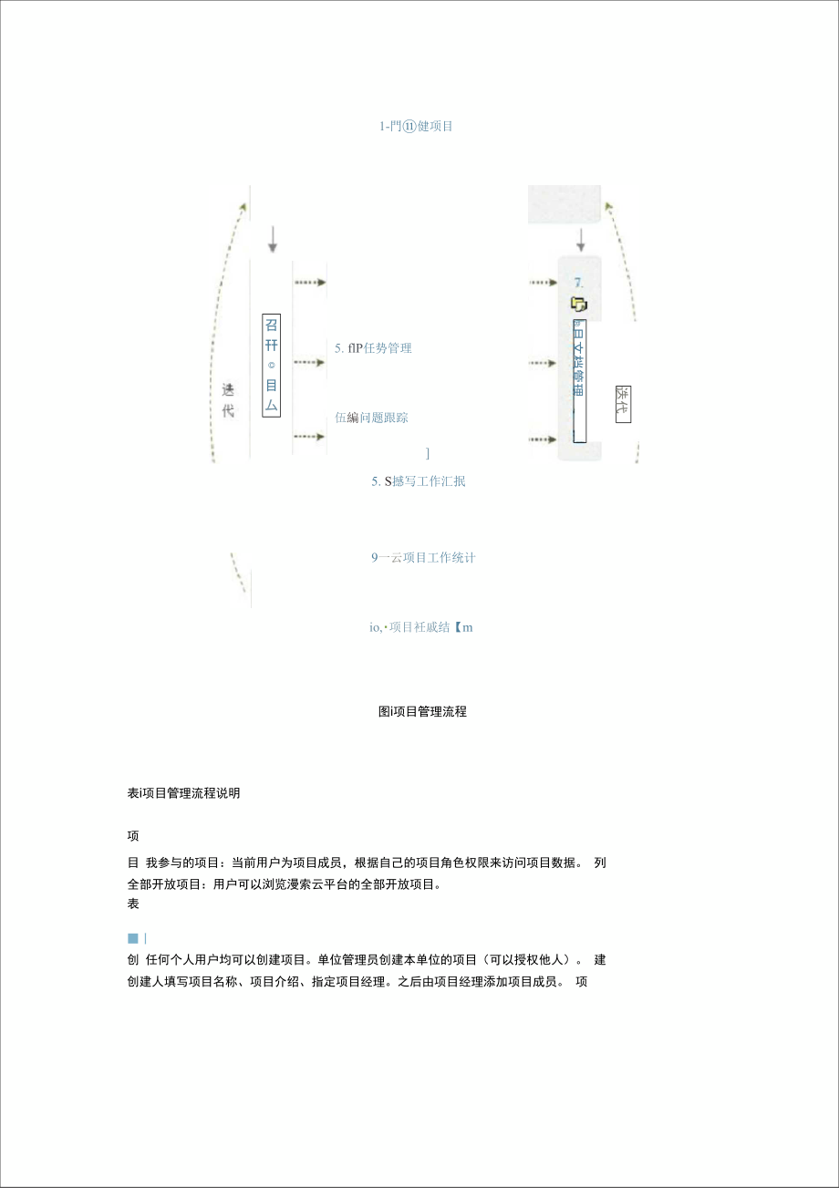 云计算与移动互联网时代的项目管理.doc_第2页