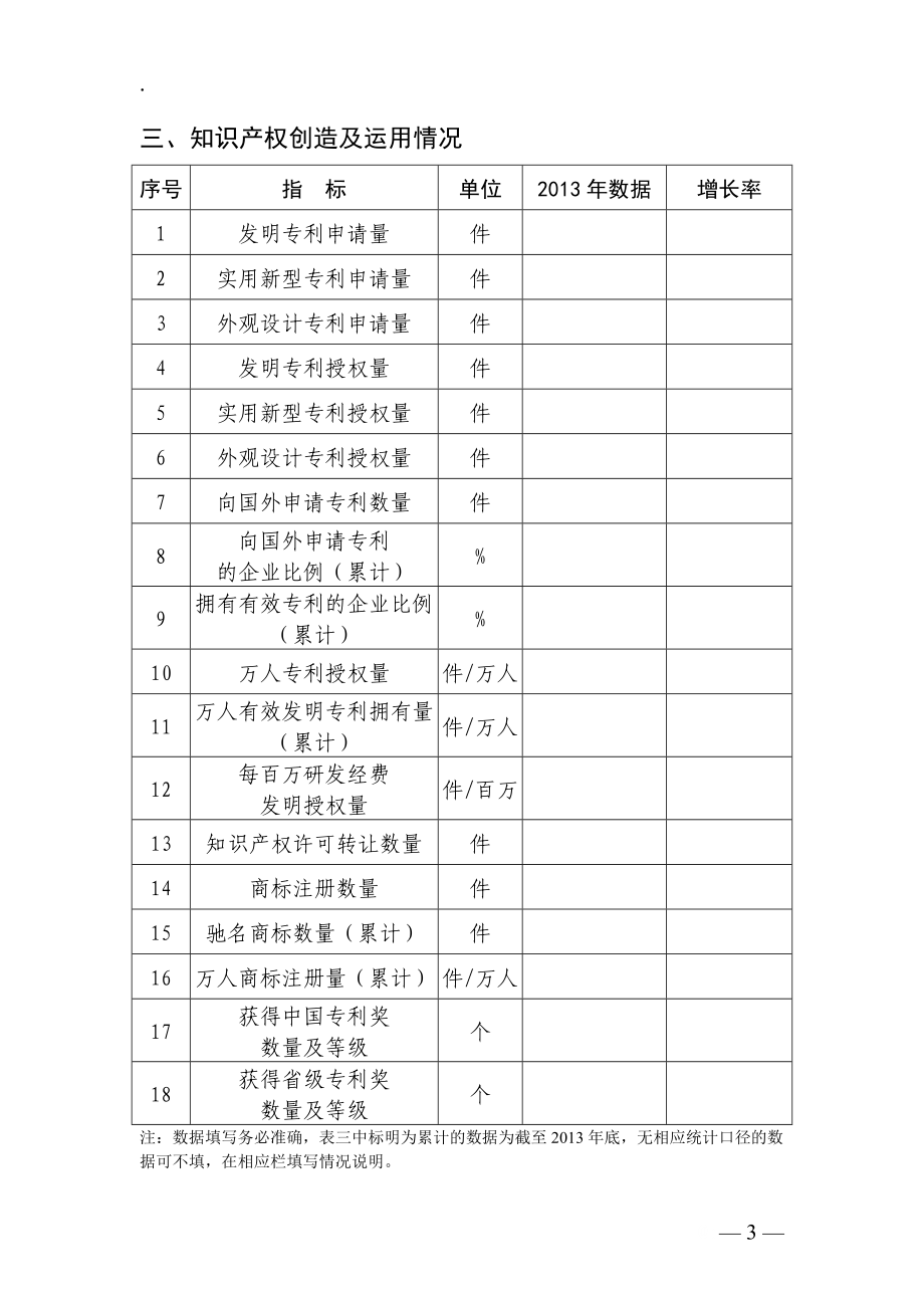 国家知识产权试点示范园区2013年度信息统计表.docx_第3页