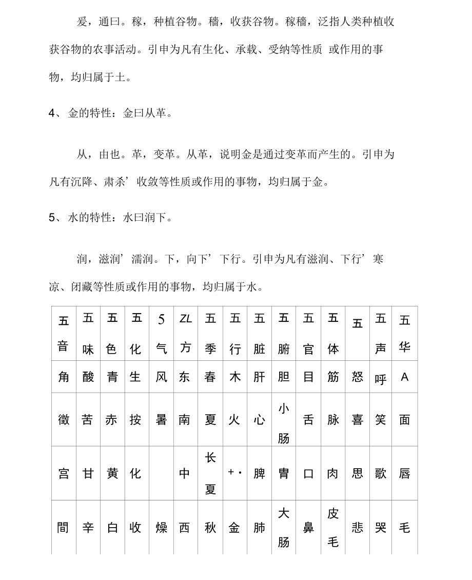 五行学说的基本内容.doc_第2页