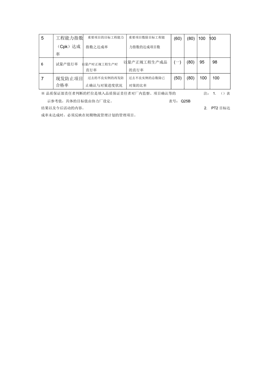 生产前品质管理指标查检表单一零件为单位格式.doc_第3页