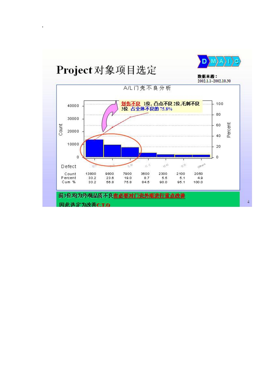 西格玛改善项目(外观.docx_第3页