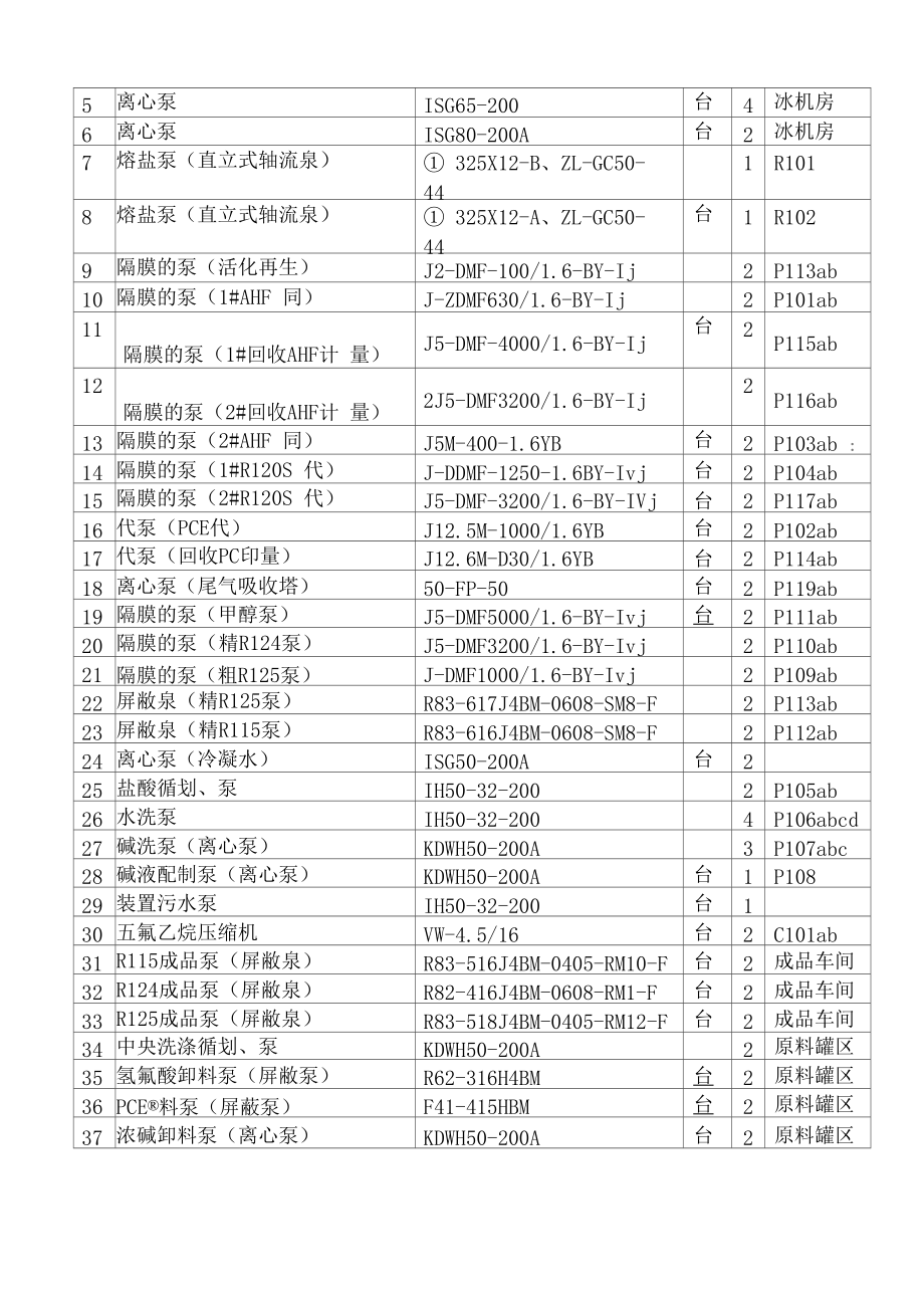 化工单机试车方案.docx_第3页