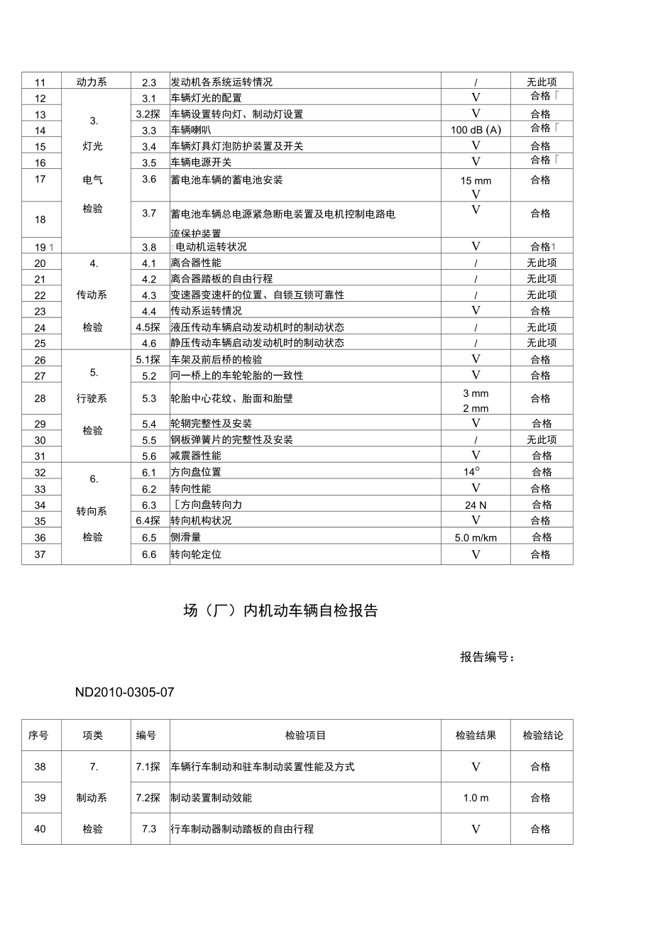 场厂内机动车辆监督自检报告.doc_第3页