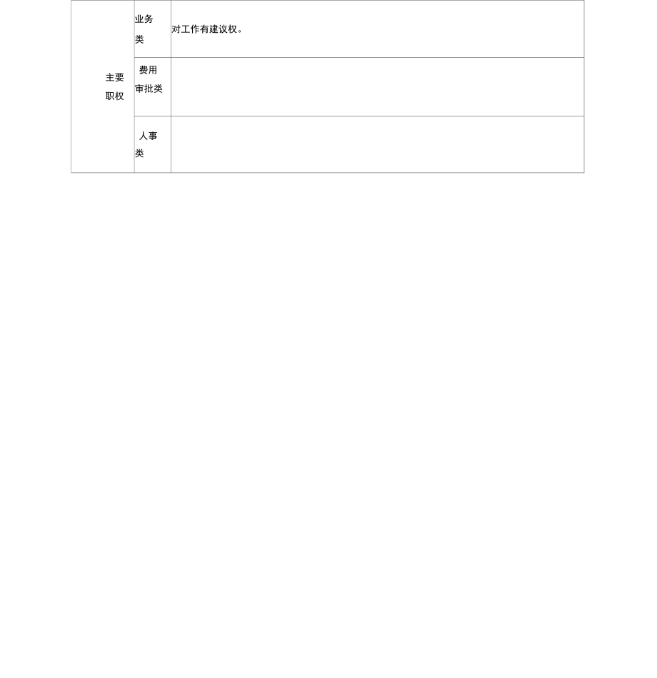 二厂酸站车间运转班技术员兼班长岗位说明书.doc_第2页