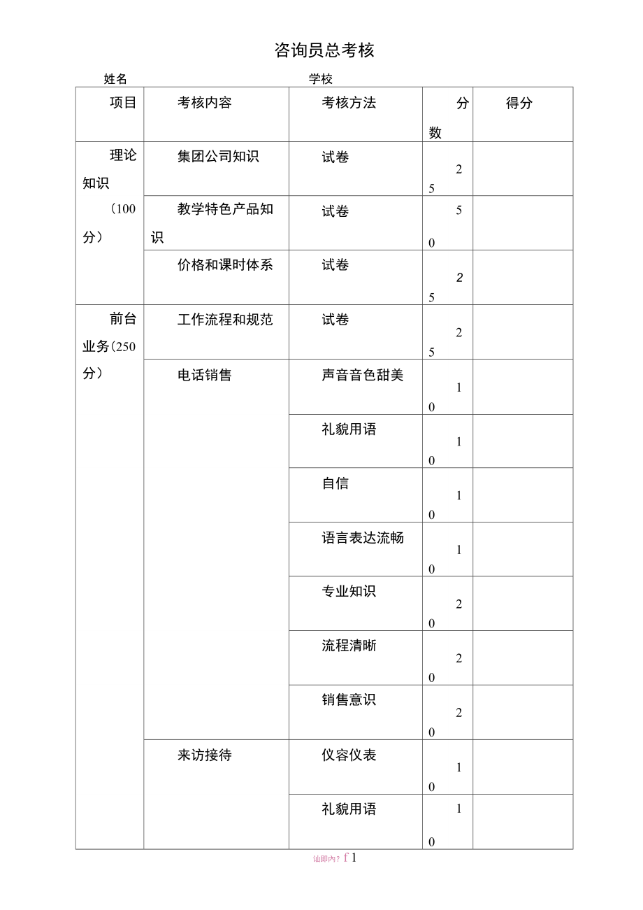 培训学校前台考核.doc_第1页