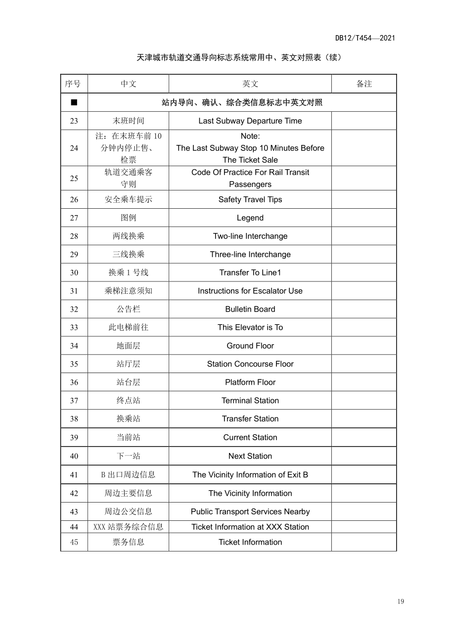 天津城市轨道交通导向标志系统常用中、英文对照表、一般车站换乘车站导向标志进、出站设置示例.pdf_第2页