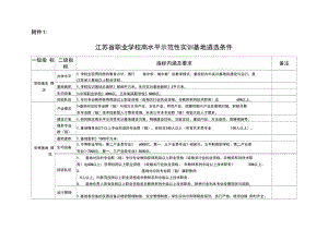 2012江苏省职业学校高水平示范性实训基地遴选条件.doc