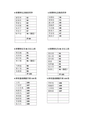 需转化同学名单.docx