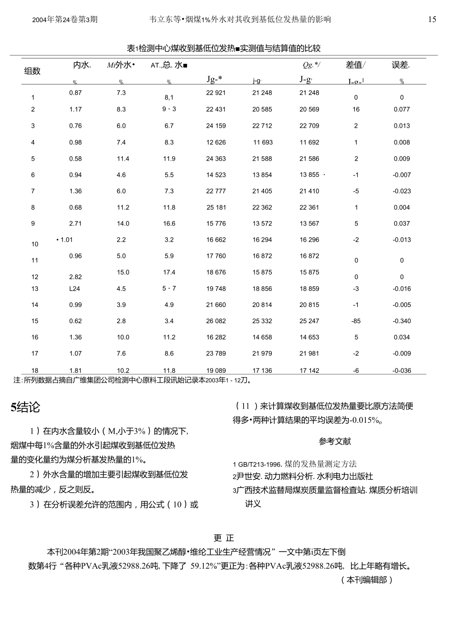 烟煤1%外水对其收到基低位发热量的影响.doc_第3页