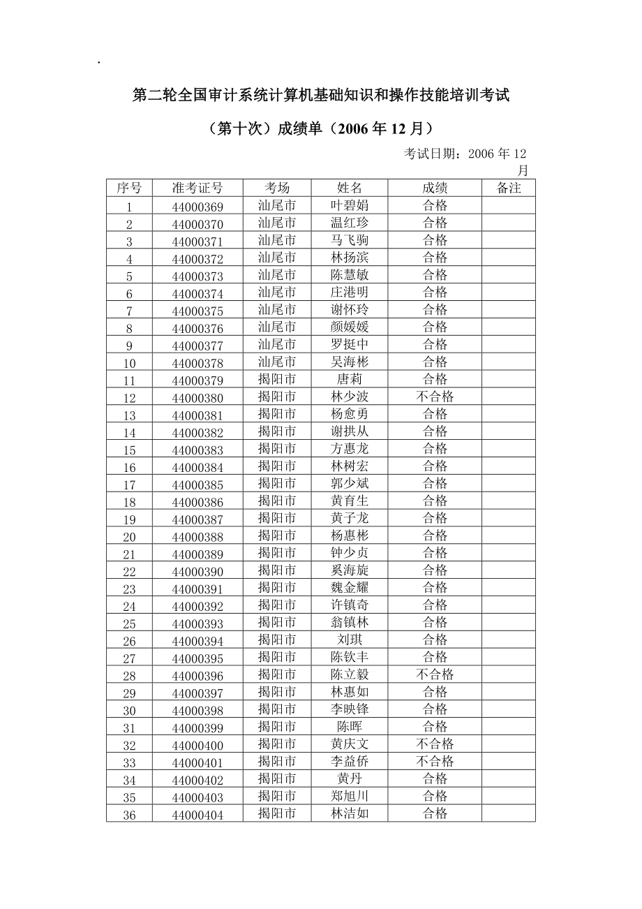 轮全国审计系统计算机基础知识和操作技能培训考试.docx_第1页