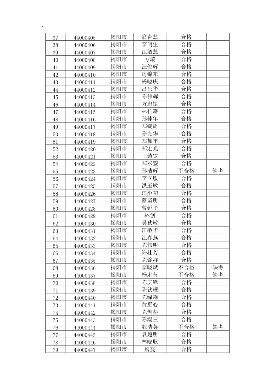 轮全国审计系统计算机基础知识和操作技能培训考试.docx_第2页