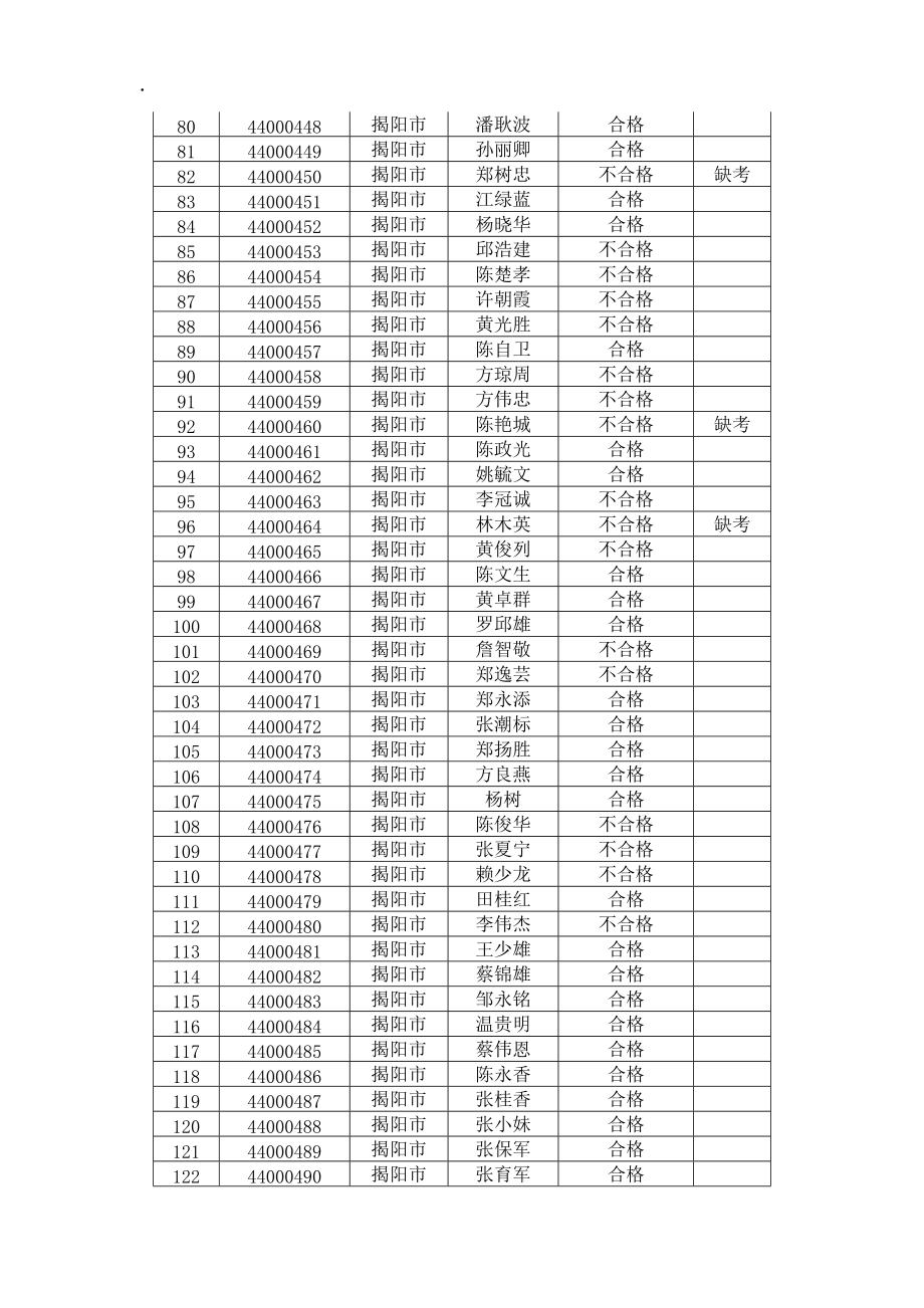 轮全国审计系统计算机基础知识和操作技能培训考试.docx_第3页