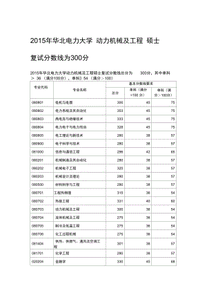 2015年华北电力大学动力机械及工程硕士复试分数线为300分.doc