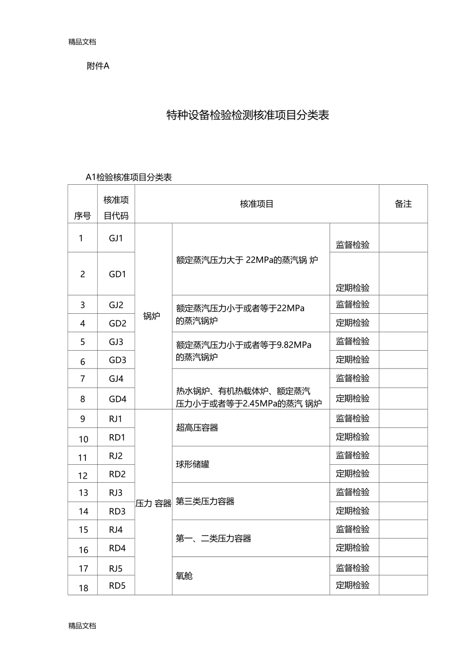 特种设备检验检测核准项目分类表知识讲解.docx_第1页