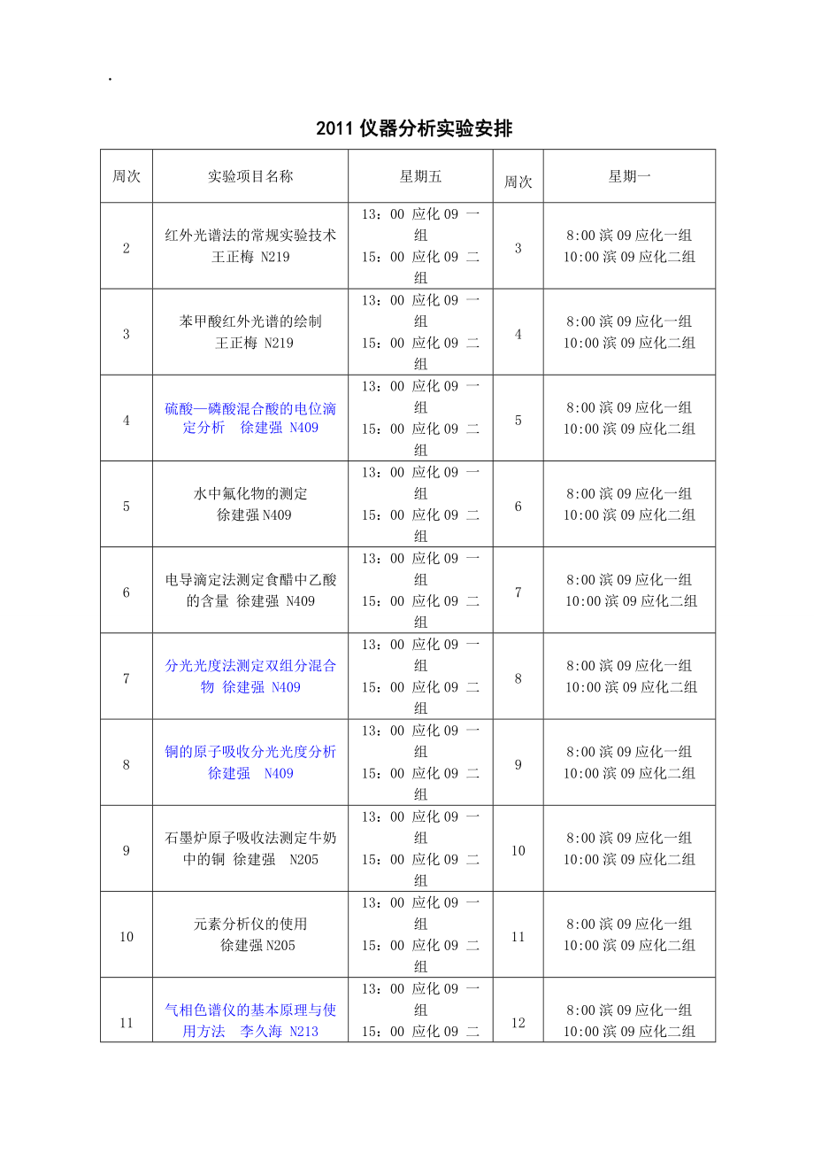 仪器分析实验336318782.docx_第1页