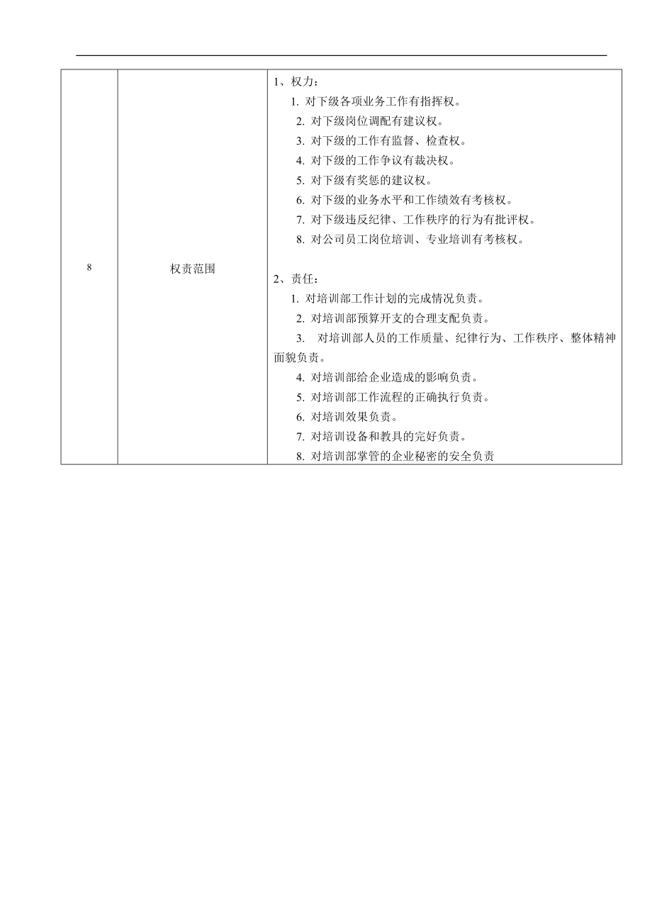 某大型跨国连锁超市培训专员岗位说明书.docx_第2页