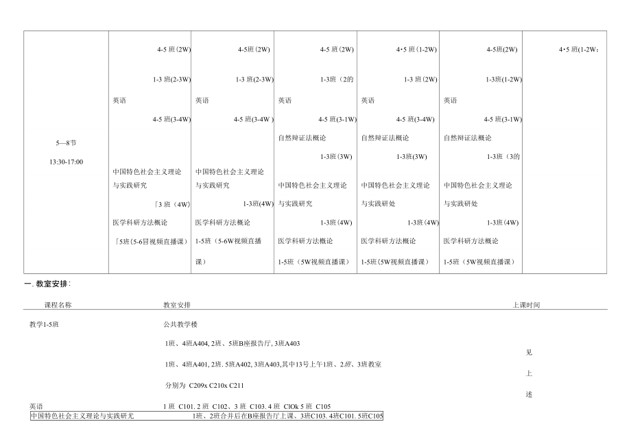 二〇一八级参加规培硕士生必修课课程表.doc_第2页