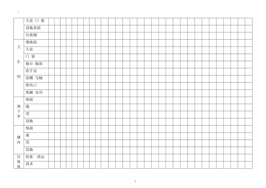 华旭物业保洁绿化部管理表格.docx_第2页