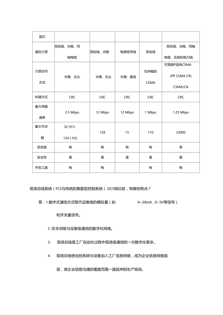 现场总线技术与应用做题及答案教学提纲.docx_第3页