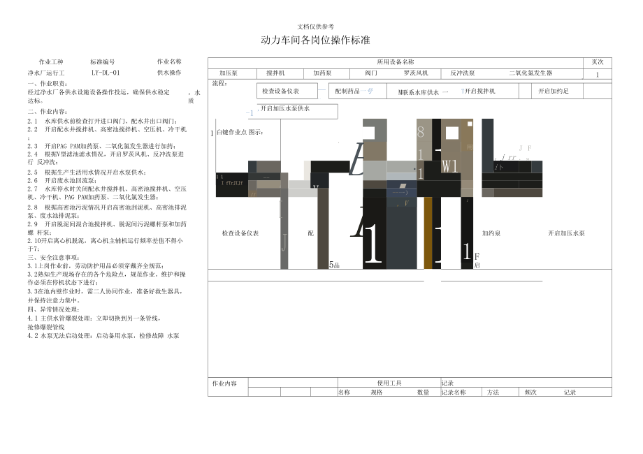 动力车间各岗位操作规程.docx_第2页