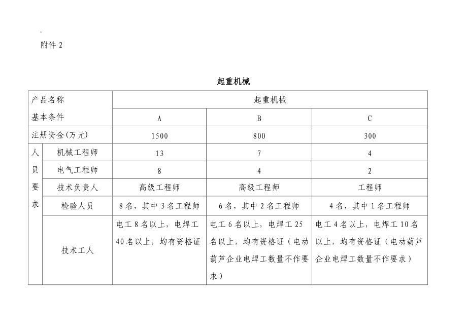 起重机-特种设备制造许可单位基本条件.docx_第1页