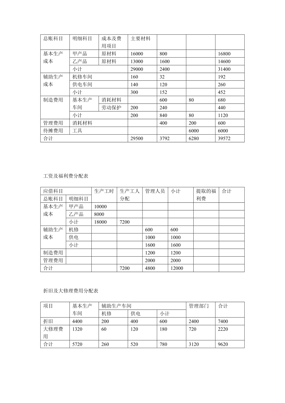 试论品种法的成本计算.docx_第2页