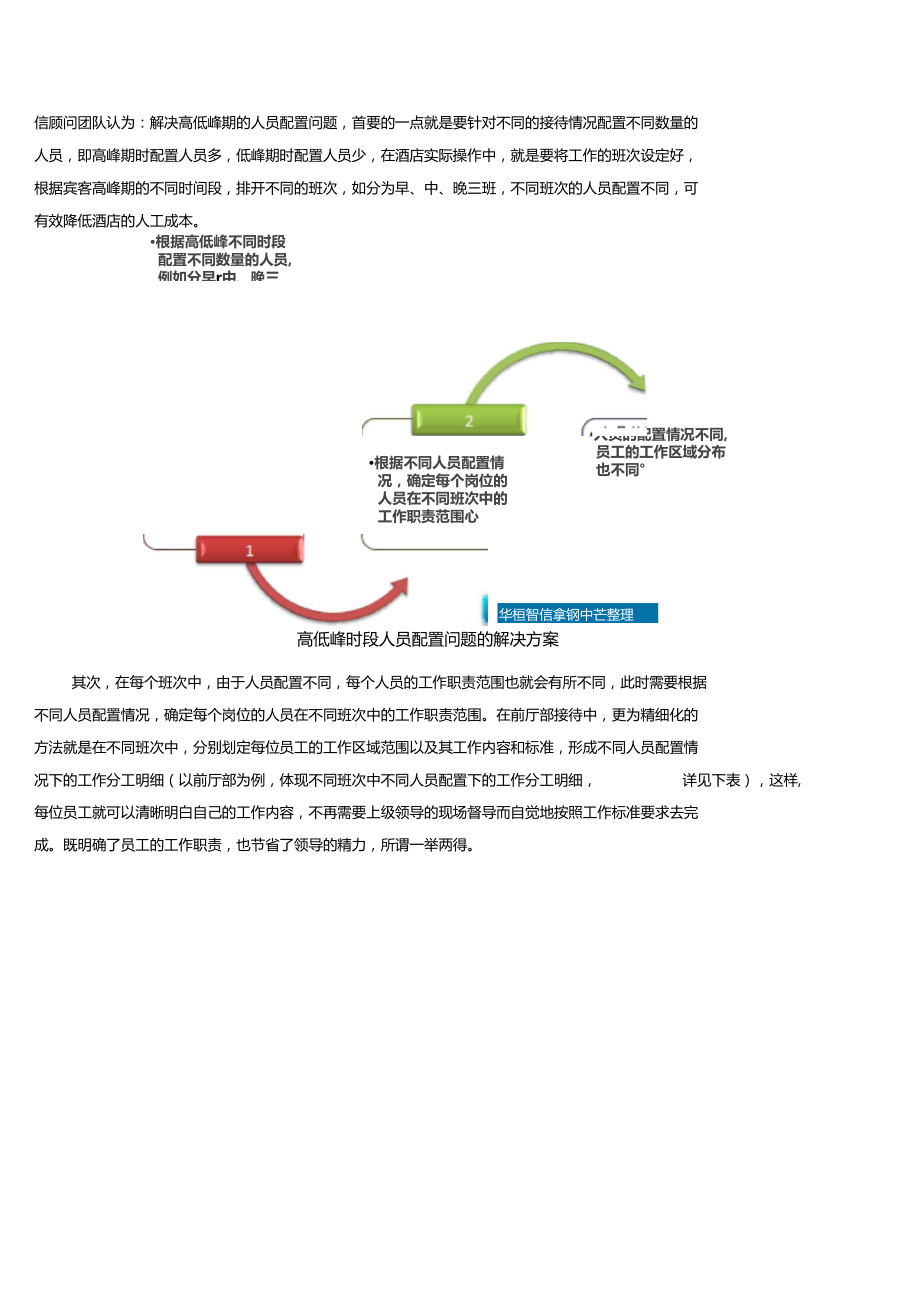 精细化人员配置-有效降低人工成本、提高工作效率.docx_第3页