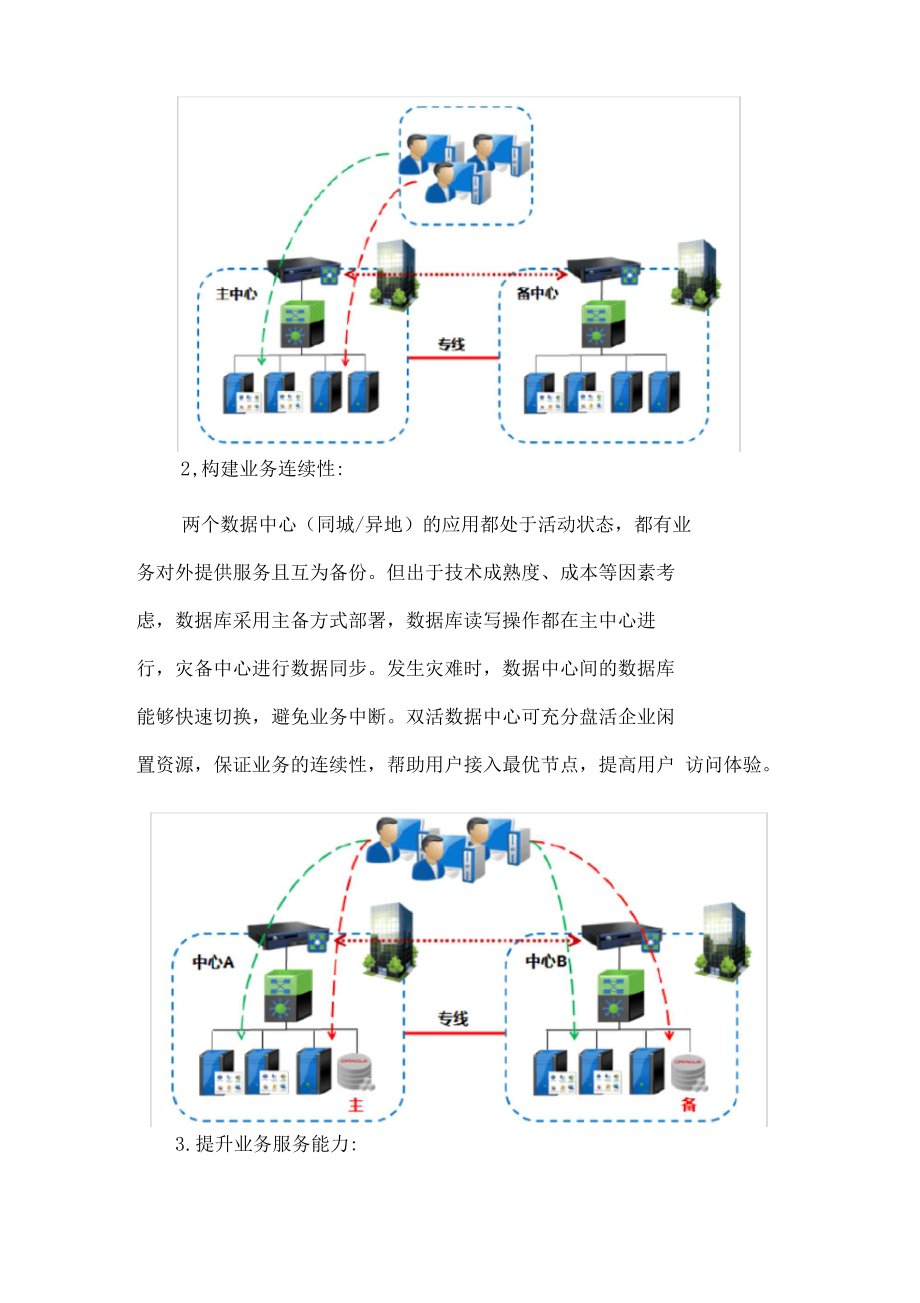 双活数据中心方案.docx_第3页