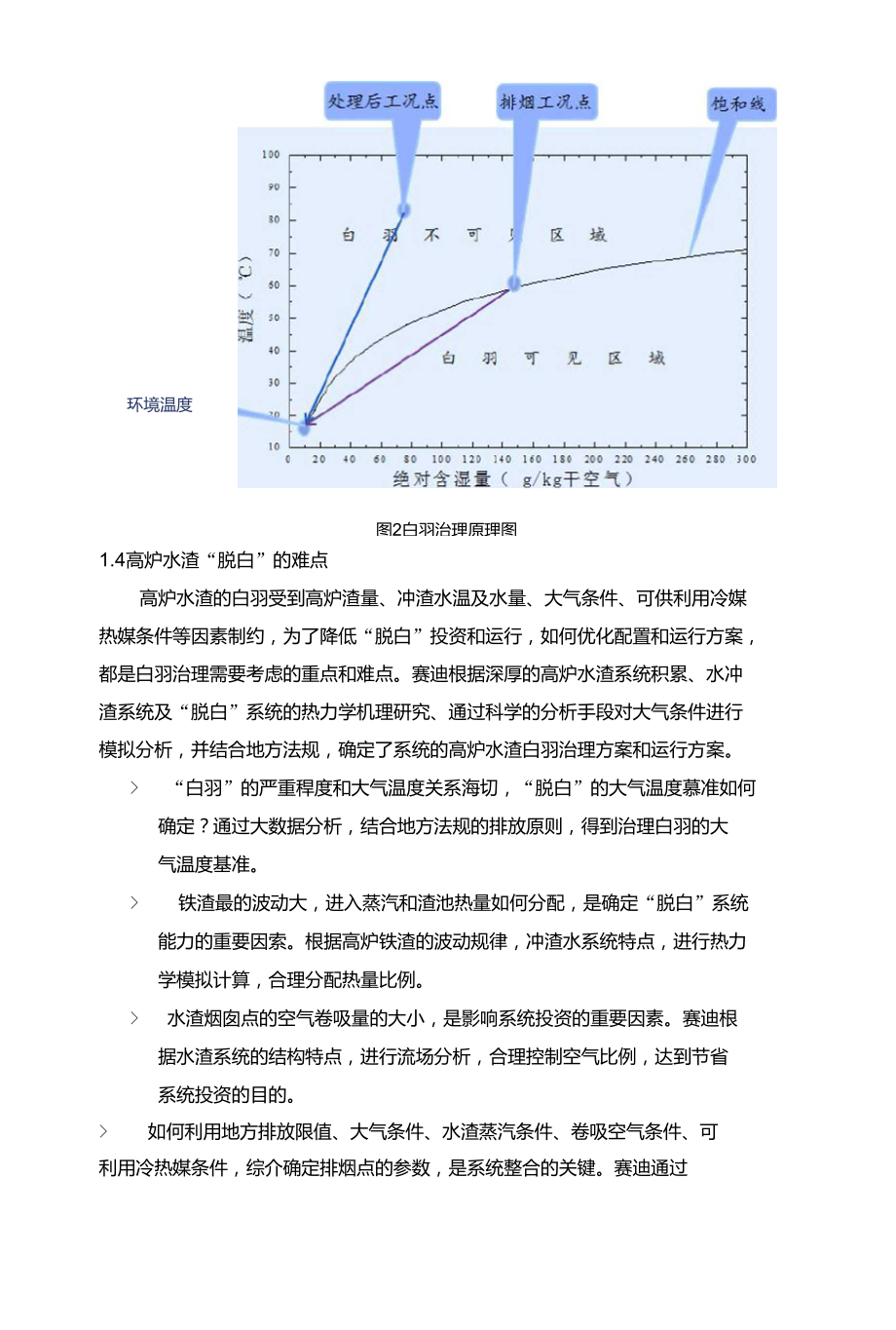 港陆高炉水渣“脱白”技术方案.doc_第2页