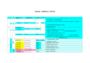 系统实施--数据初始化工作指引单.docx