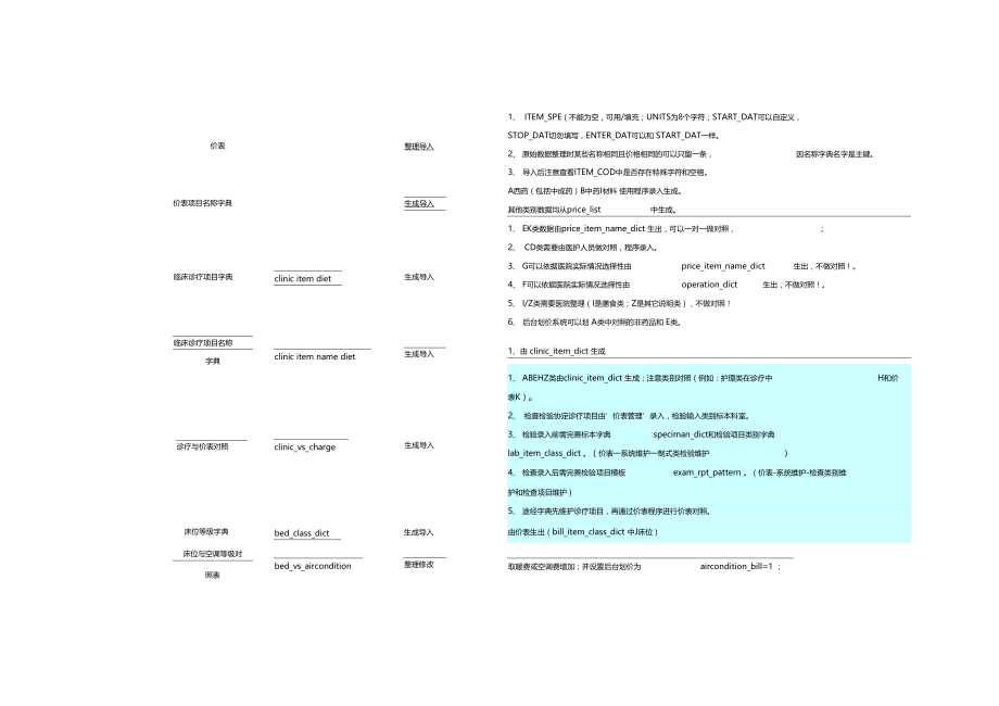 系统实施--数据初始化工作指引单.docx_第2页