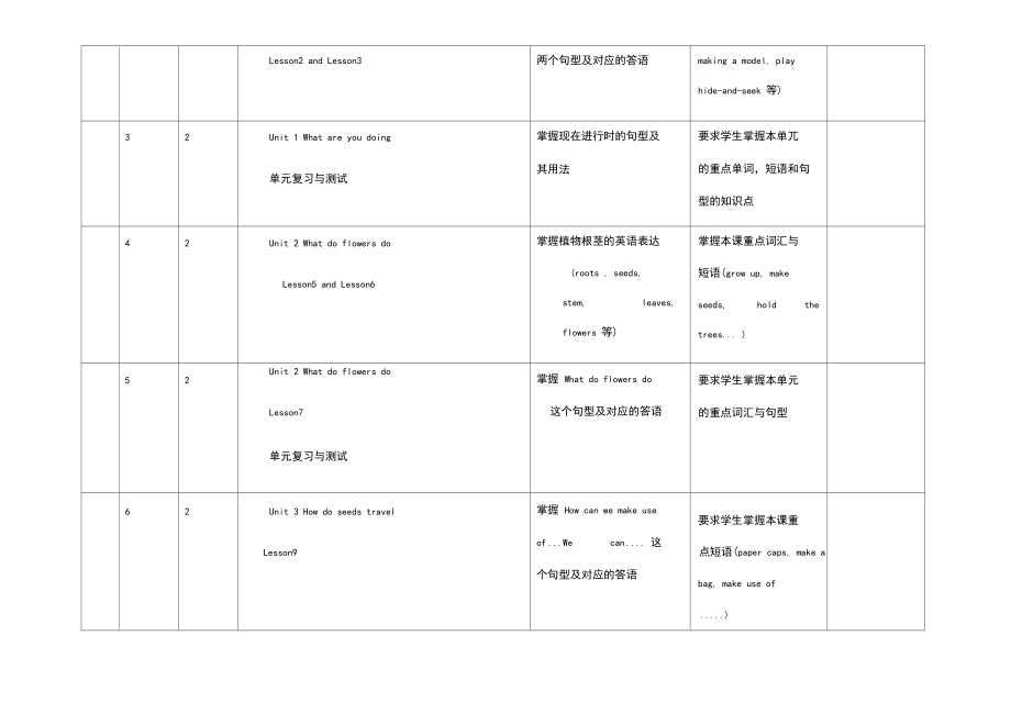 教学计划表.docx_第3页