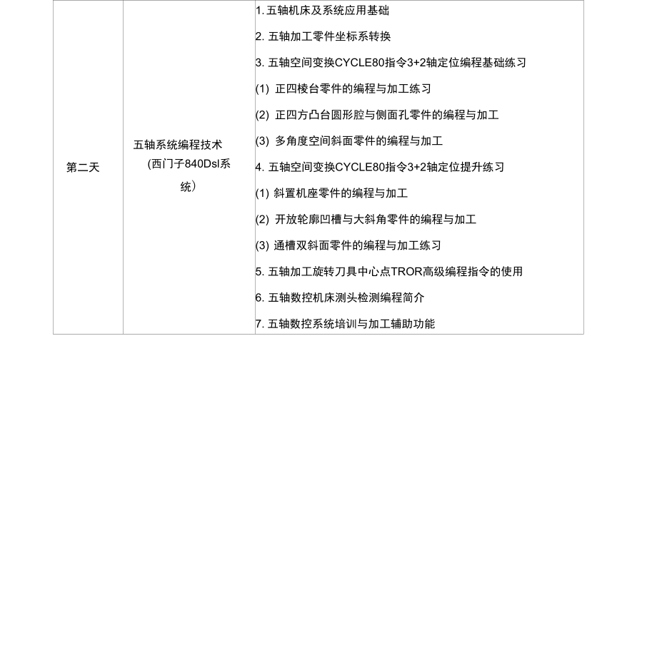 五轴机床操作与编程培训课程内容.doc_第2页