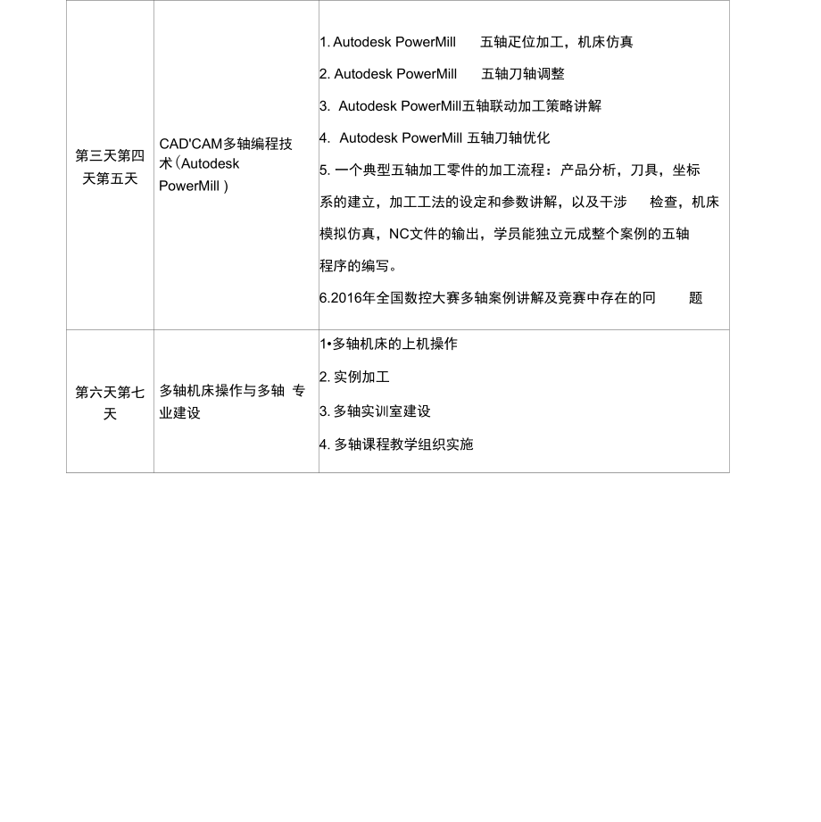 五轴机床操作与编程培训课程内容.doc_第3页