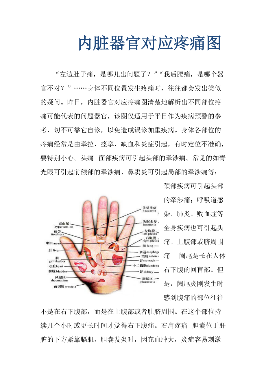 身体疼痛对应器官疾病示意图.docx_第1页