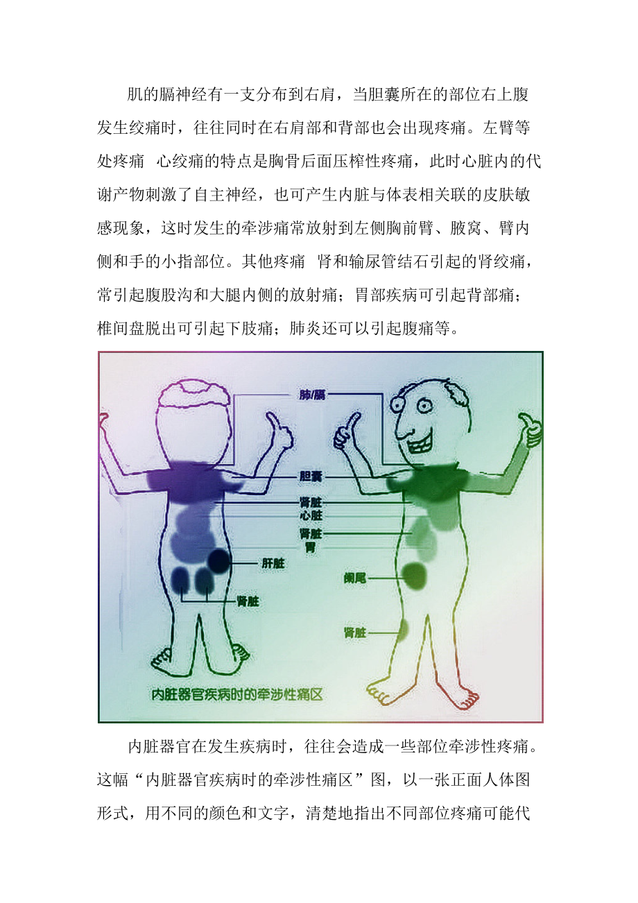 身体疼痛对应器官疾病示意图.docx_第3页