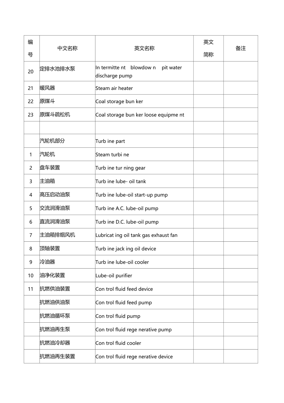 火电厂设备材料名称中英文对照教学总结.docx_第3页