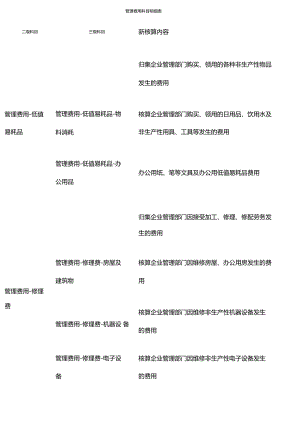 管理费用科目明细表.docx