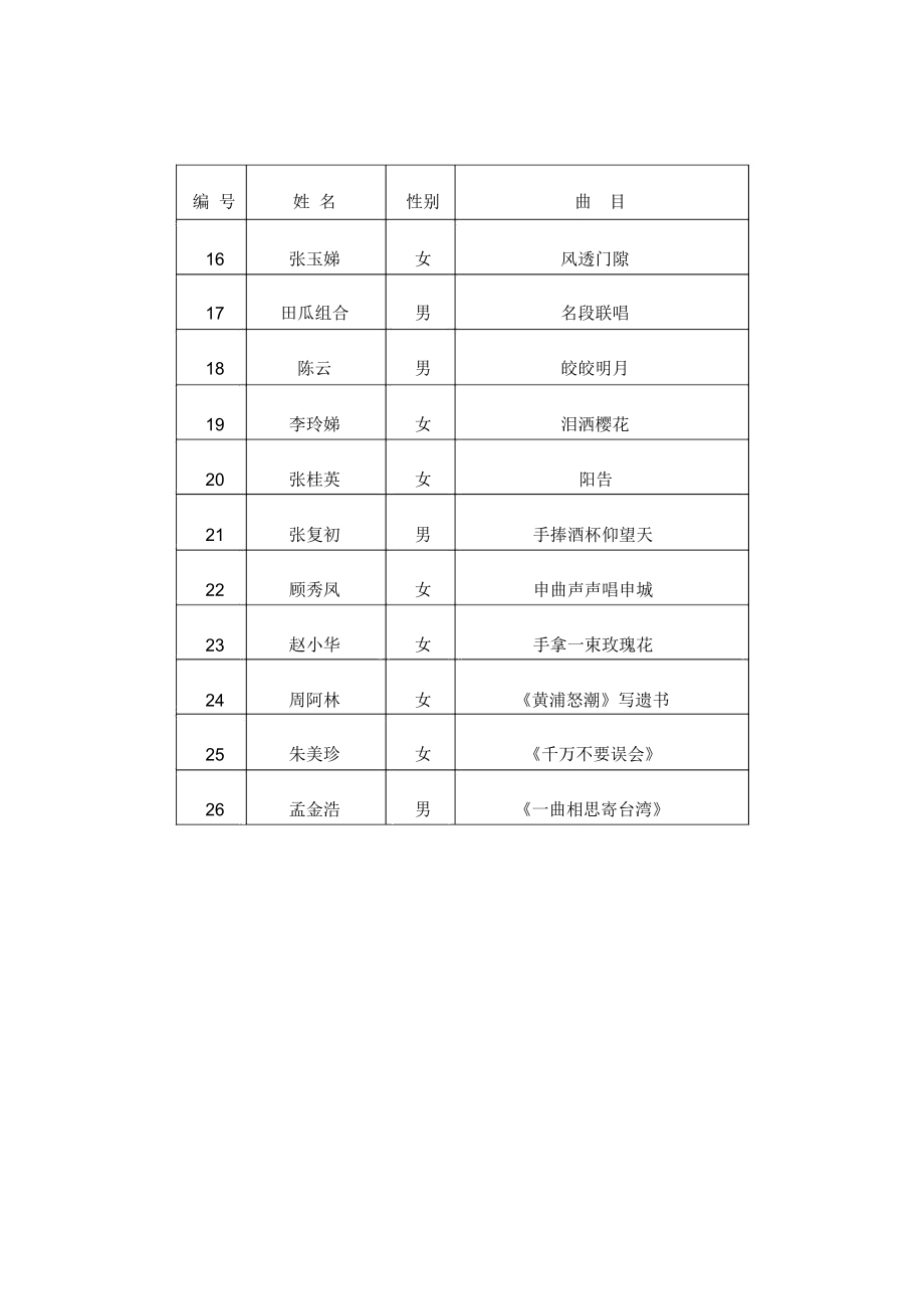 第三届上海市乡音和曲社区戏曲.doc_第2页