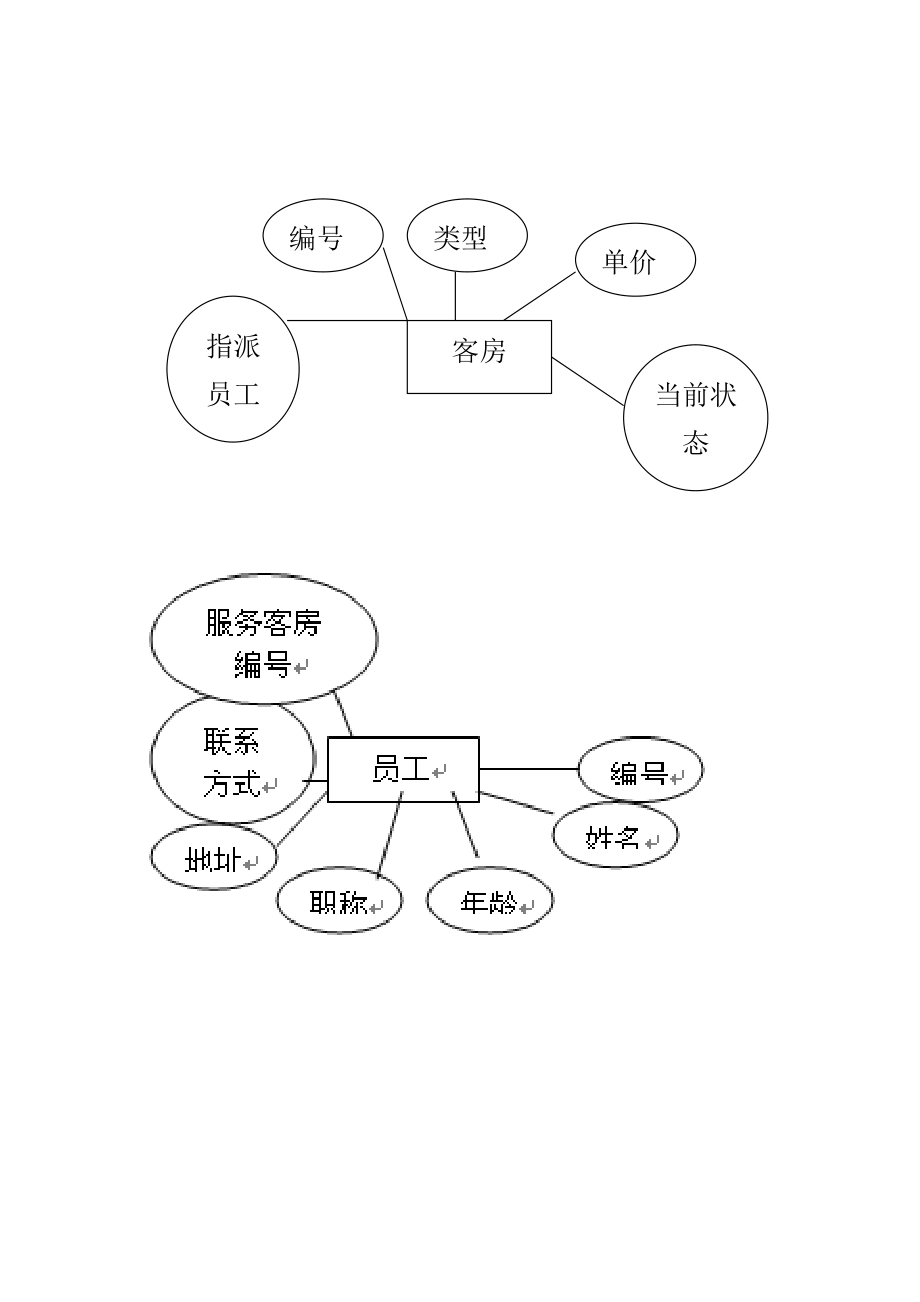 《数据库原理与应用》实验报告 酒店管理信息系统数据库设计.doc_第3页