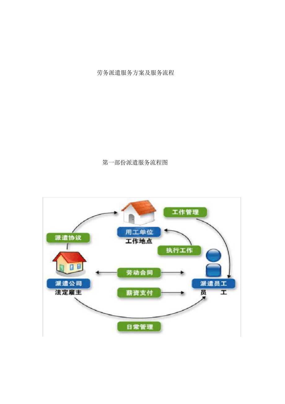 劳务派遣服务方案及服务流程.docx_第2页