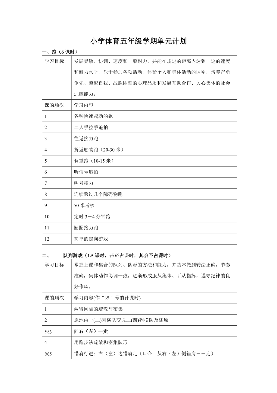 五年级体育教案全集.doc_第1页