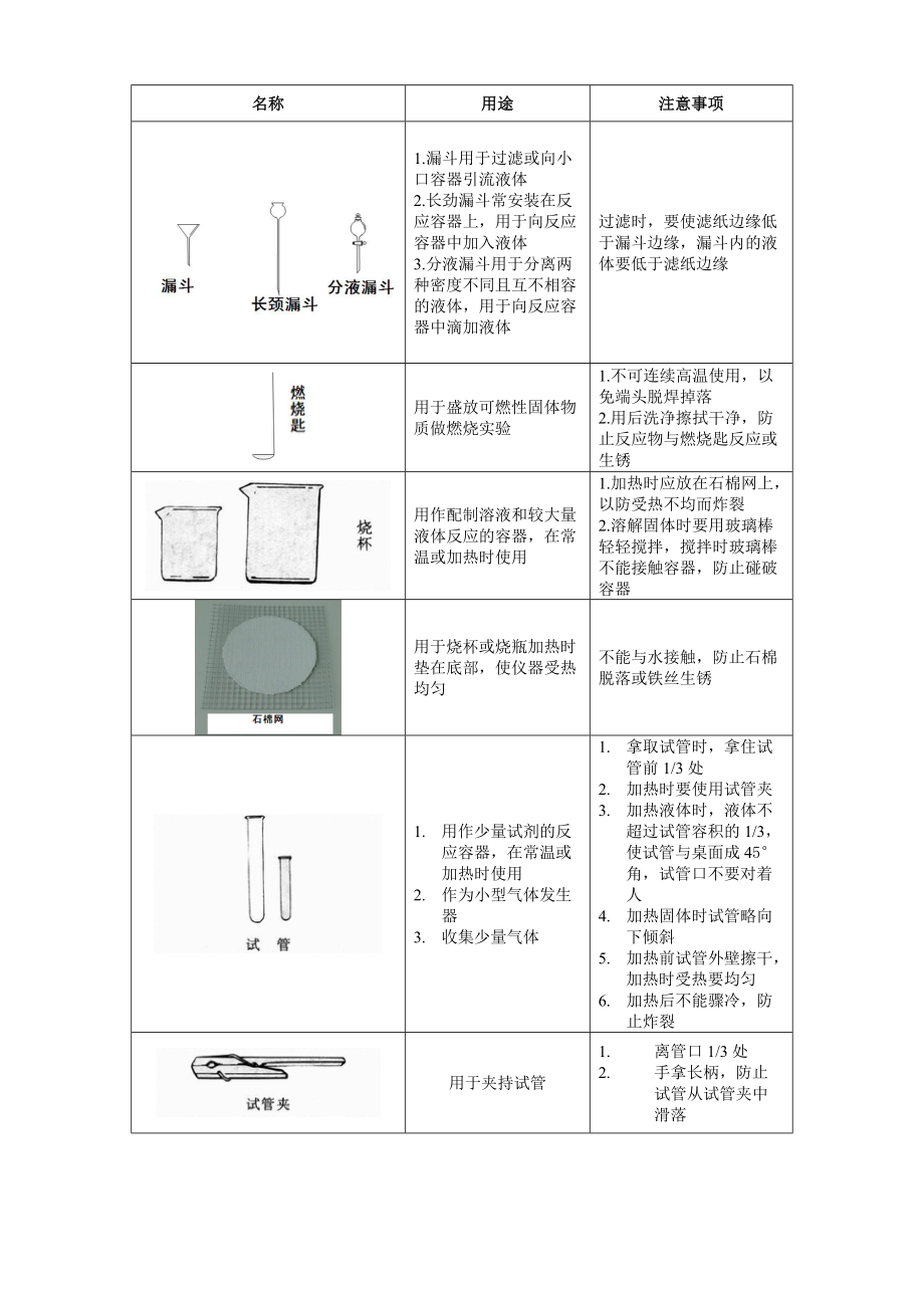 初中化学实验仪器介绍.doc_第2页