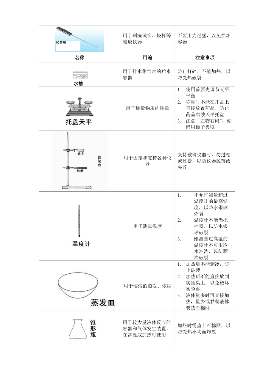 初中化学实验仪器介绍.doc_第3页